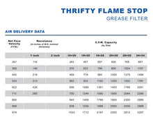 Thrifty Flame Stop 'A' Aluminum Commercial Range Hood Grease Filter flow chart