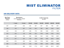mist spray oil capture filter air delivery data
