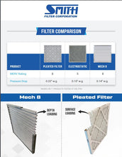 smith mech 8 air filter comparison