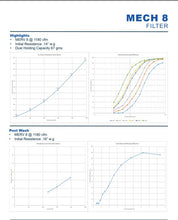 Smith Mech 8 filter chart test report