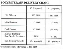 polyester air filter chart