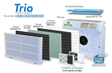 Field Controls Trio-1000P Air Purifier bulb lamp and filters