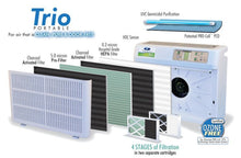 Field Controls Trio-1000P Air Purifier - HEPA, UV, PCO, Odor Control, Air Monitoring, Motion Detector - Up to 1000sqft